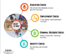 I T G Documents & Data Verification Services