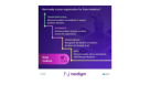 Nexdigm Consulting Limited