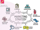 Talkingly Marketing Agency