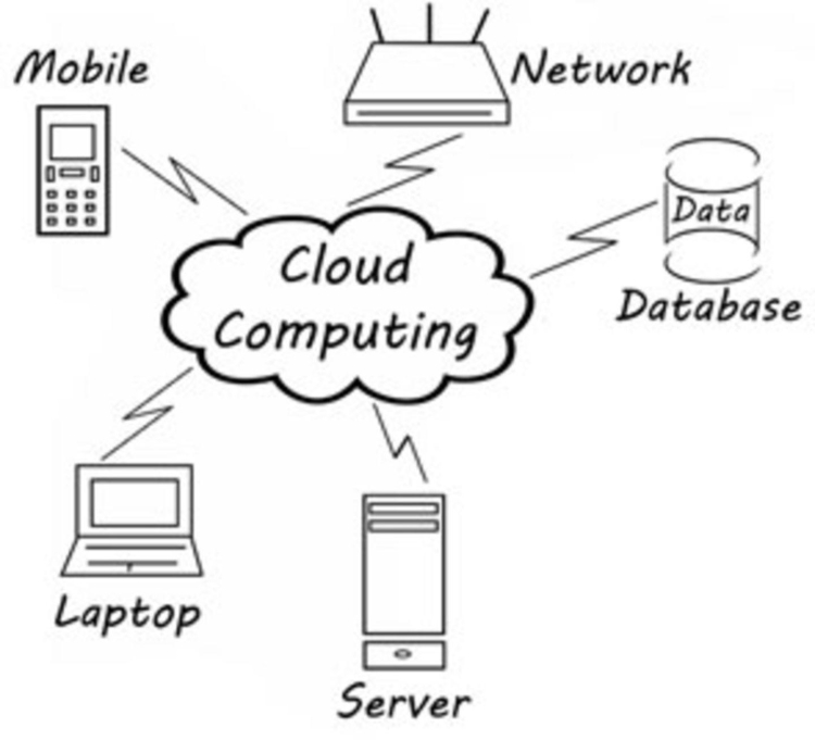 Proveria Technology