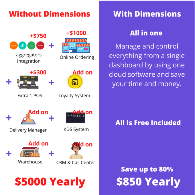Dimensions Applications