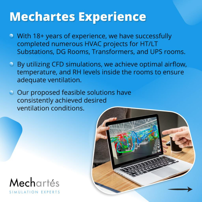 Mechartes International