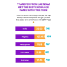 Remit Now Payments