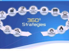 EDS FZE (Express Digital Systems FZE)