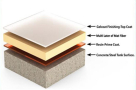 OGC Insulation Contracting
