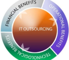 Proveria Technology
