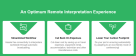 Translinguist Translation And Document Clearing L.l.c
