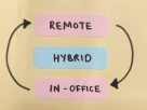 Emirates HR Software Solutions