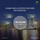 Avalon Properties