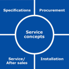 Gbm Solutions Building Materials Trading