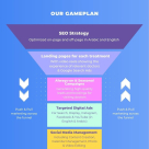Pixel Digital Marketing & Advertising