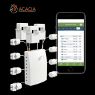 Acacia Innovations Technology