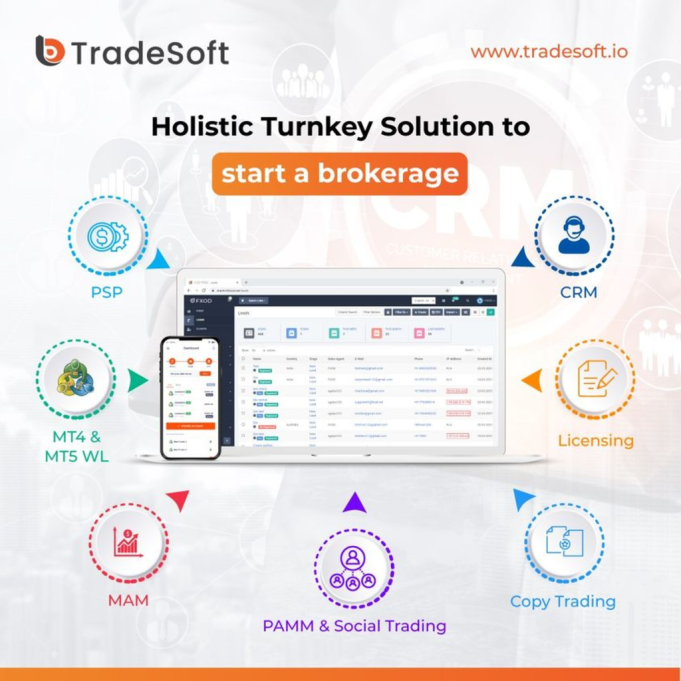Tradesoft