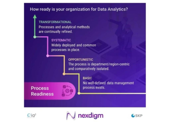 Nexdigm Consulting Limited