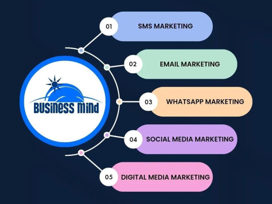Business Mind Marketing Agency