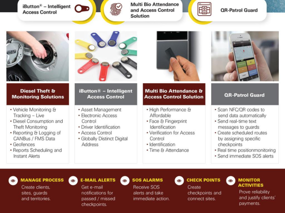 Smart Bee Technologies LLC