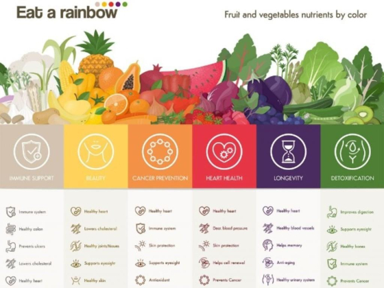 ​Always Fresh Vegetables & Fruit Trading