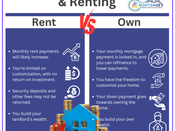 Betterway Mortgage Broker