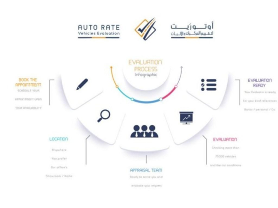 AutoRate Vehicles Evaluation