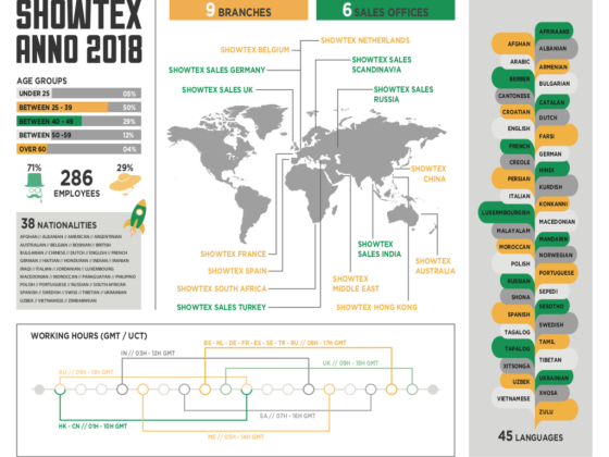 Showtex Middle East Upholstery Requisites & Materials Trading