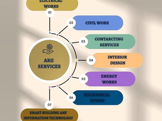 Akg Plus Project Management