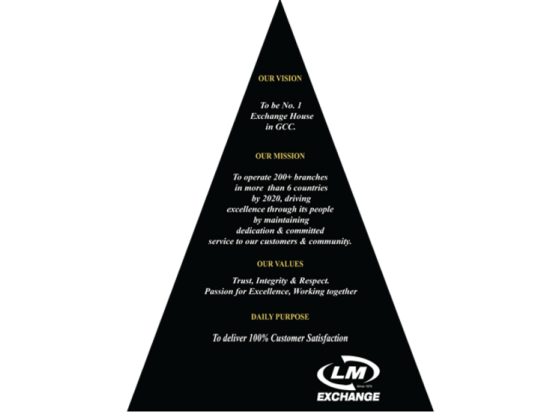 LM Exchange