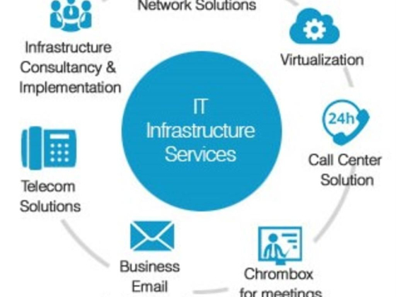 Proveria Technology