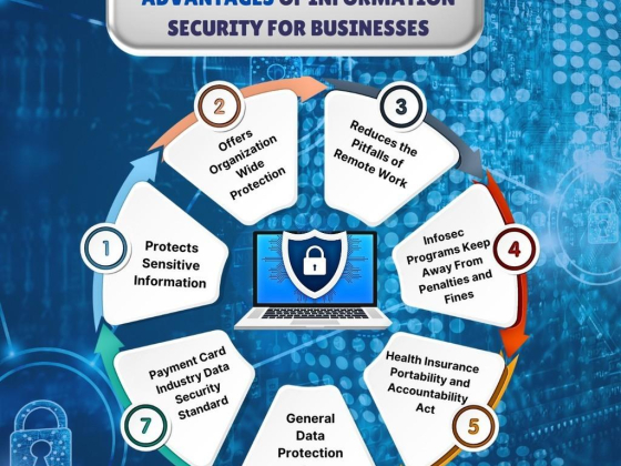 Korvage Information Technology
