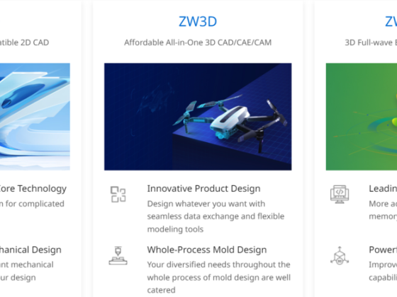 Zwsoft Middle East & Africa