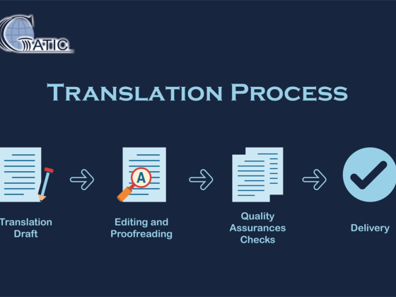 German Arab Translation & Interpretation Centre